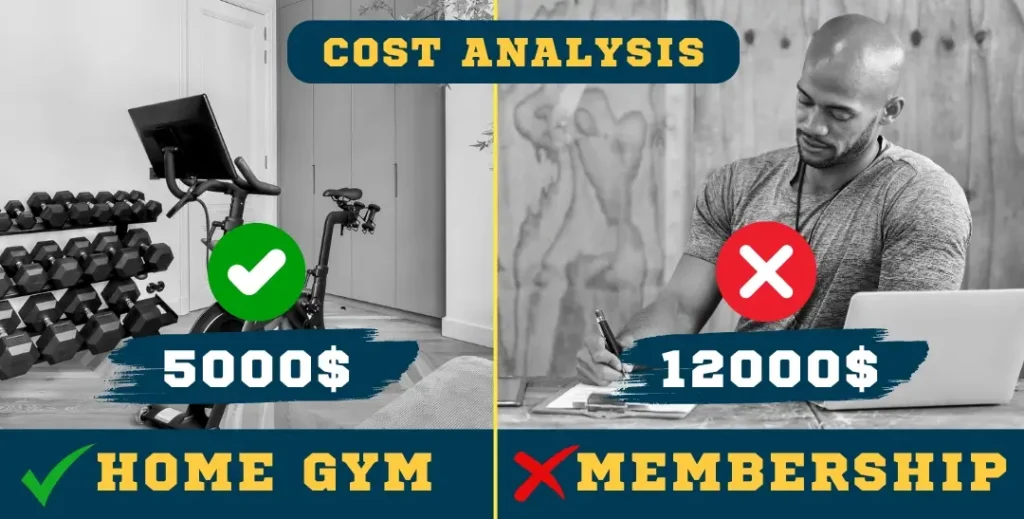 Cost Analysis of Home Gym and Gym Membership